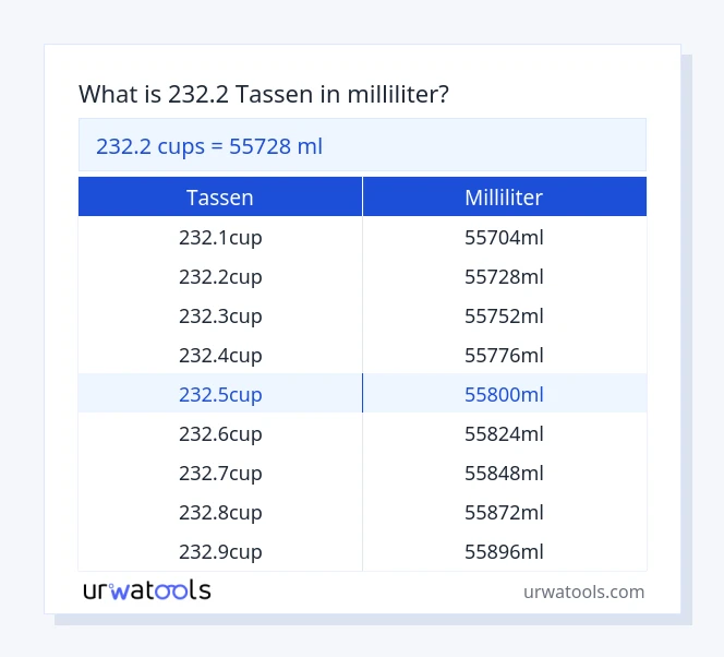 232.2 tassen bis milliliter Tabelle