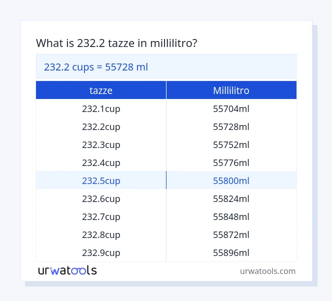 232.2 tazze a millilitro tabella