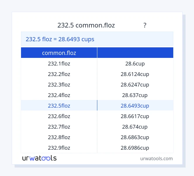 232.5 common.floz മുതൽ കപ്പുകൾ വരെയുള്ള പട്ടിക
