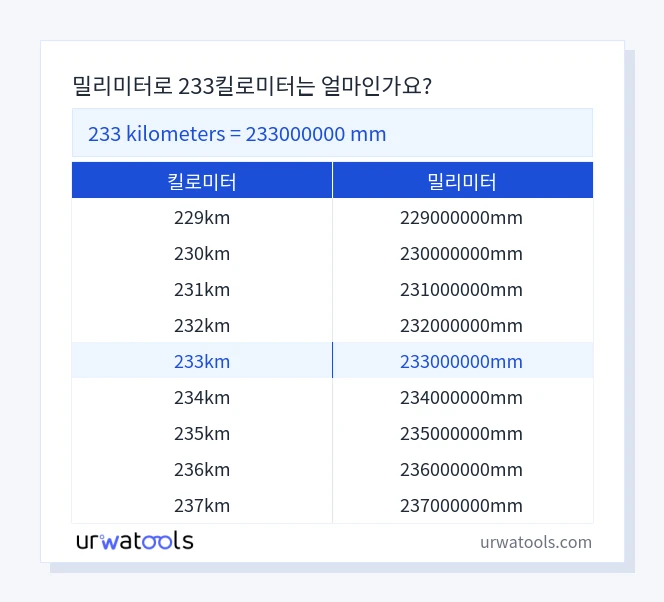 233 킬로미터에서 밀리미터 표