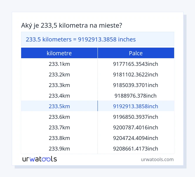 233.5 kilometre až palce tabuľka