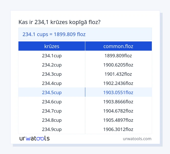 234.1 krūzes līdz common.floz tabulai