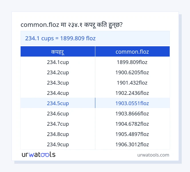 234.1 कपहरू देखि common.floz तालिका