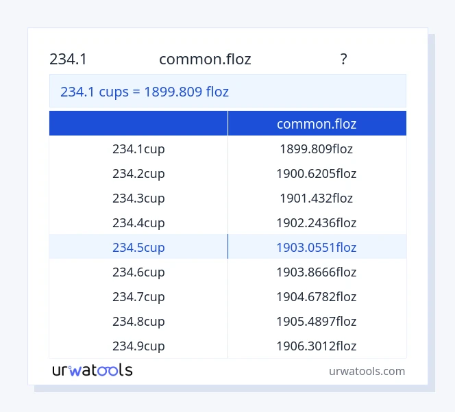 234.1 కప్పులు నుండి common.floz పట్టిక వరకు