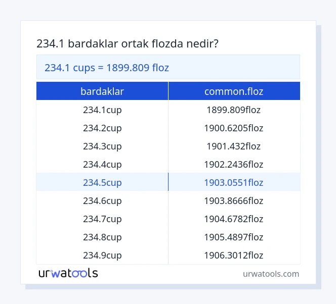 234.1 bardaklar ila common.floz tablosu