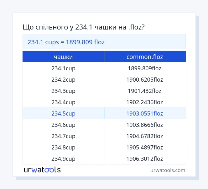 234.1 чашки до common.floz таблиці