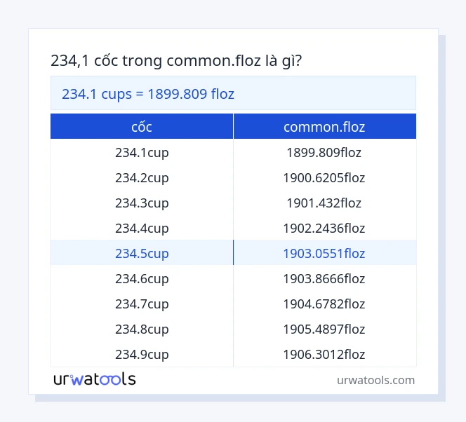Bảng 234.1 cốc đến common.floz