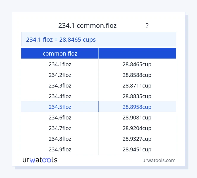 234.1 common.floz മുതൽ കപ്പുകൾ വരെയുള്ള പട്ടിക