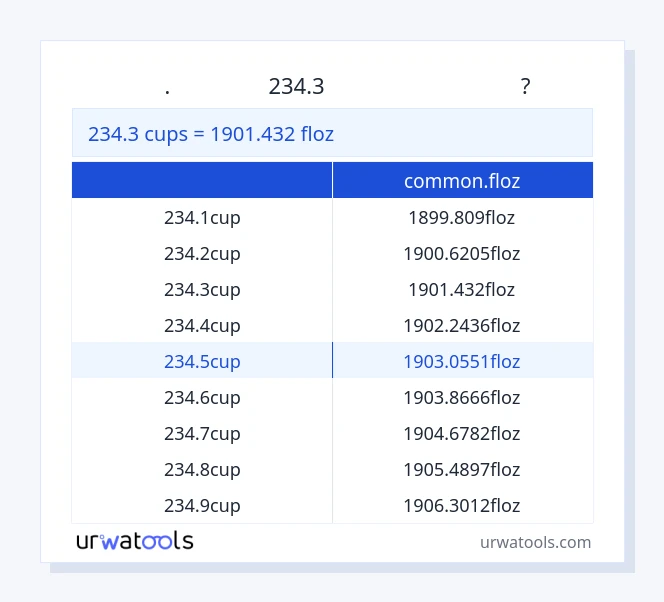 234.3 കപ്പുകൾ മുതൽ common.floz വരെയുള്ള പട്ടിക