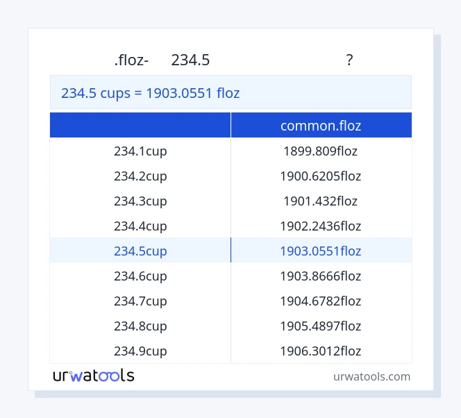 234.5 കപ്പുകൾ മുതൽ common.floz വരെയുള്ള പട്ടിക