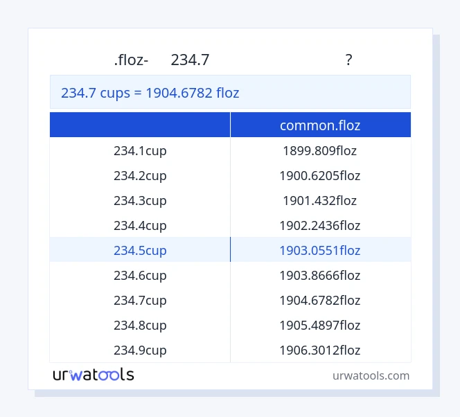 234.7 കപ്പുകൾ മുതൽ common.floz വരെയുള്ള പട്ടിക