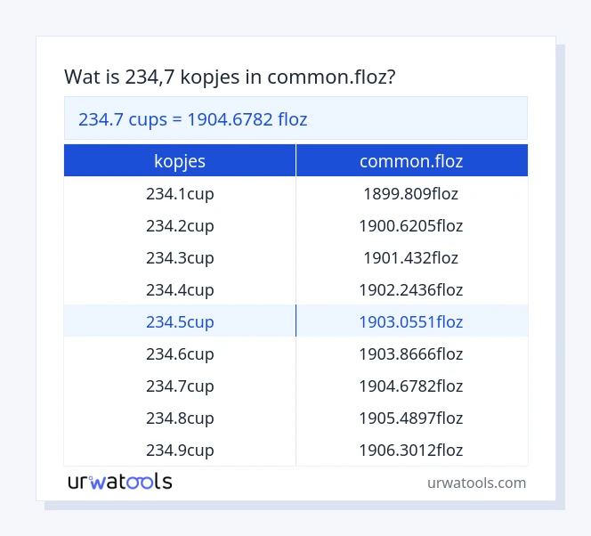 234.7 kopjes tot common.floz tabel