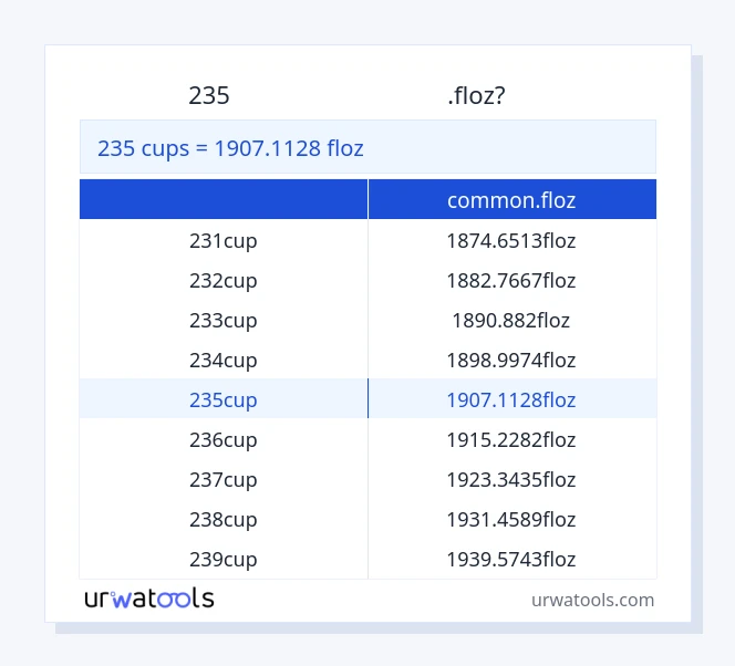 235 കപ്പുകൾ മുതൽ common.floz വരെയുള്ള പട്ടിക