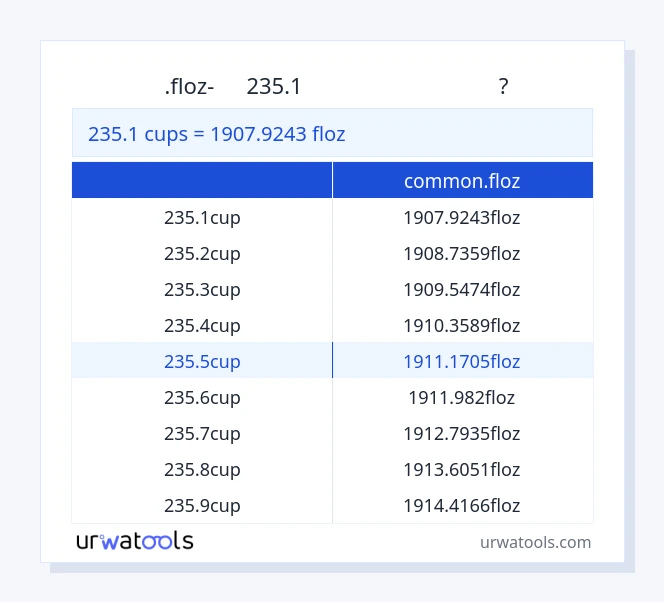 235.1 കപ്പുകൾ മുതൽ common.floz വരെയുള്ള പട്ടിക