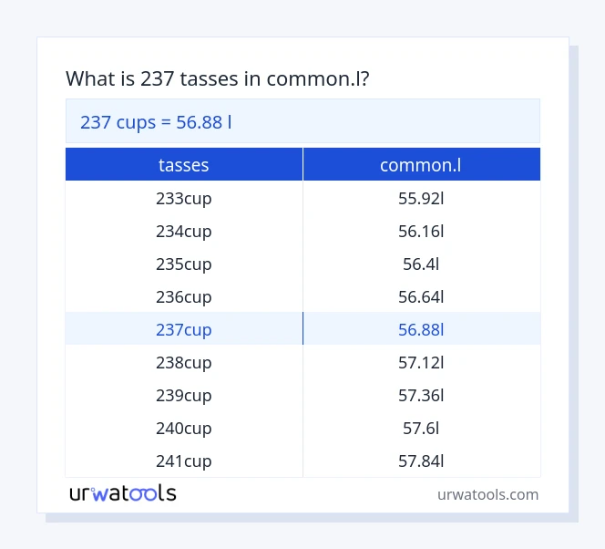 Taula 237 tasses a common.l
