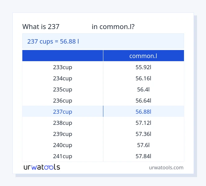 جدول 237 فنجان‌ها تا common.l