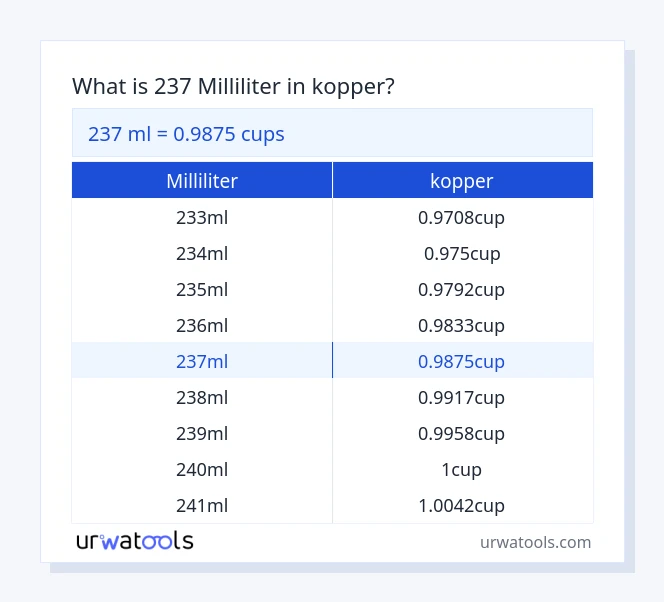 237 milliliter til kopper tabel