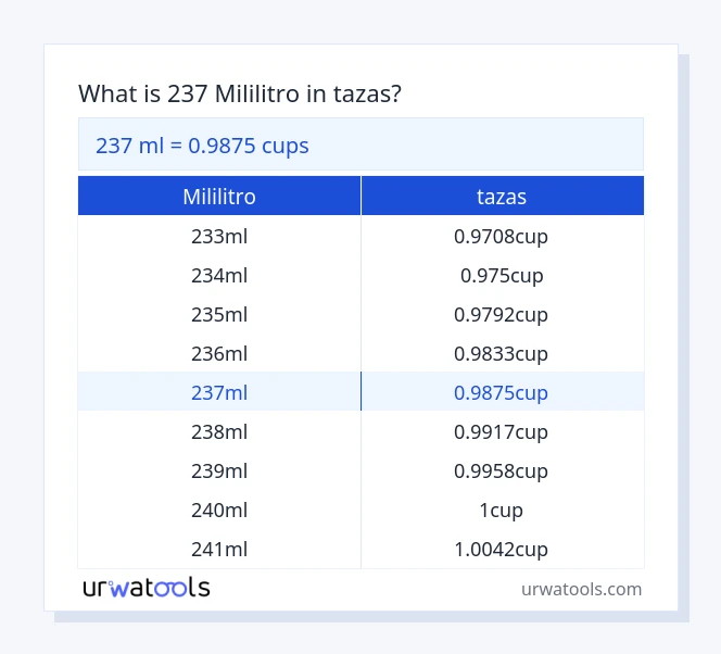 Tabla 237 mililitro a tazas