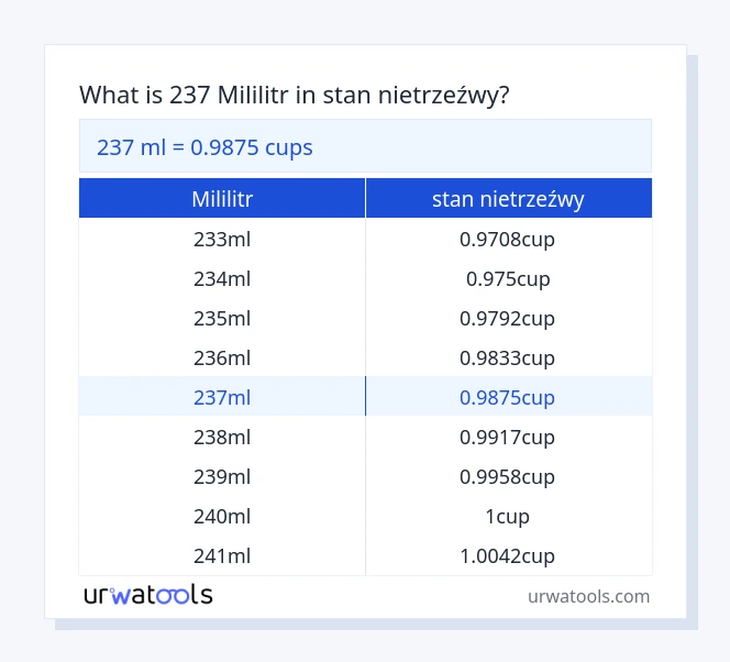 237 mililitr do stan nietrzeźwy tabeli