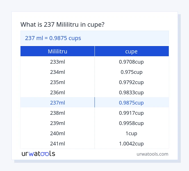 Tabelul 237 ​​mililitru până la cupe
