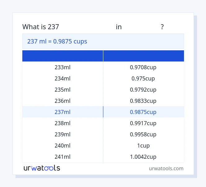 237 மில்லிலிட்டர் முதல் கோப்பைகள் வரை அட்டவணை