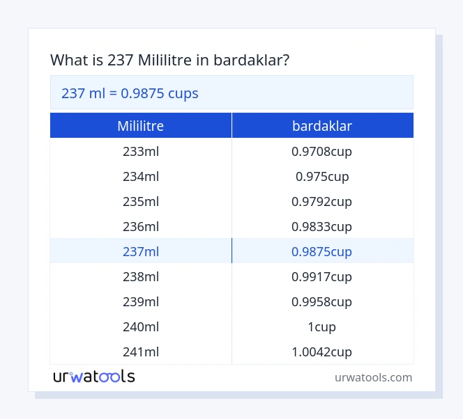 237 mililitre ila bardaklar tablosu