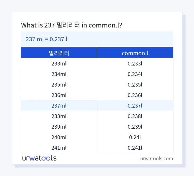 237 밀리리터에서 common.l 표