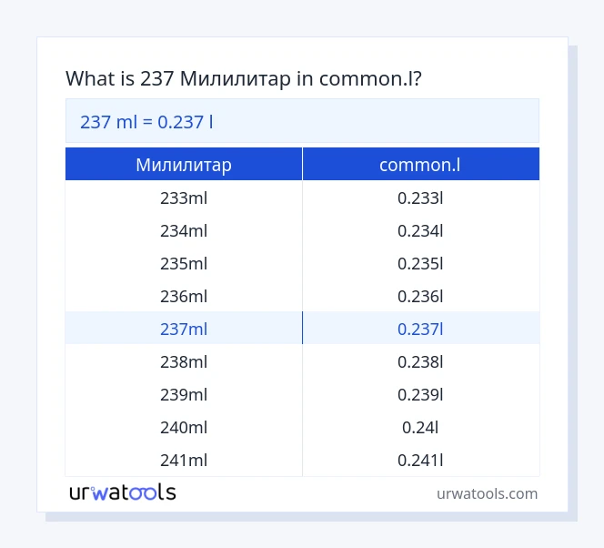 237 Милилитар до common.l табела