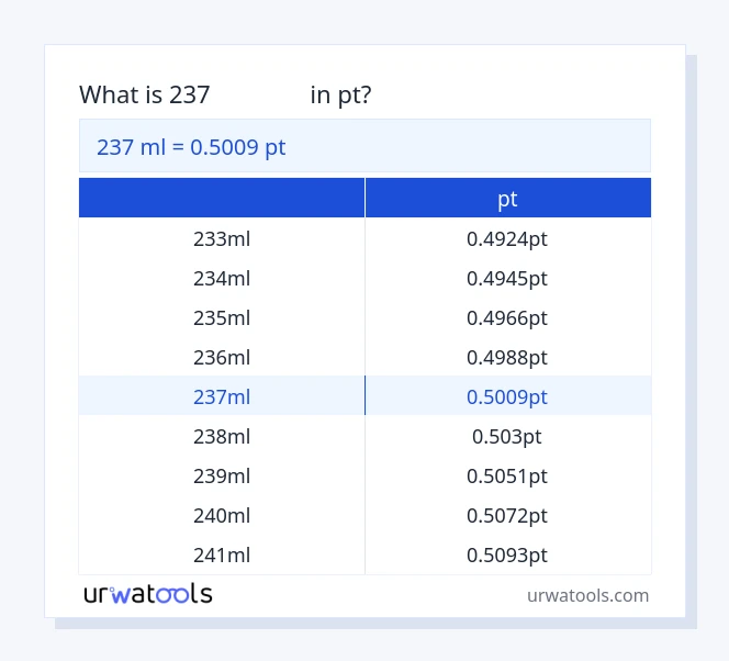 237 ミリリットル から pt テーブル