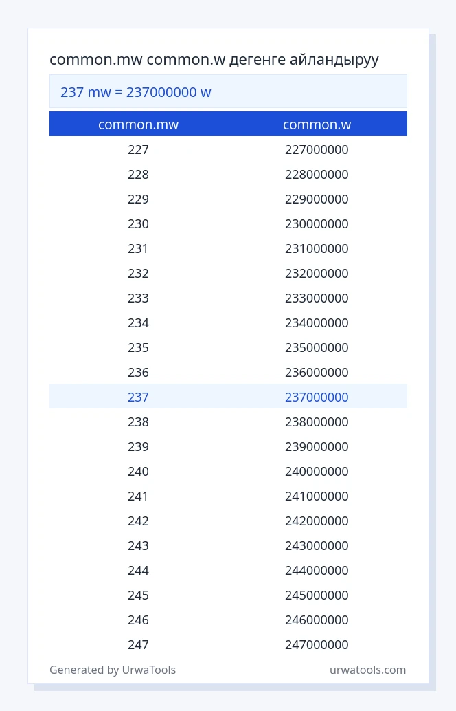 237 common.mw - common.w таблицасы