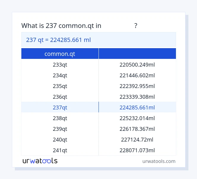 جدول 237 common.qt تا میلی‌لیتر