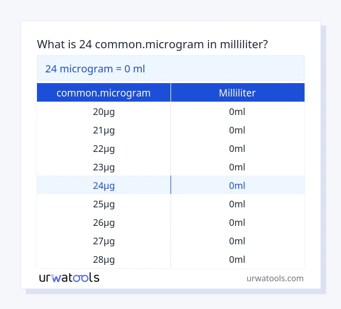 24 common.microgram til milliliter tabel