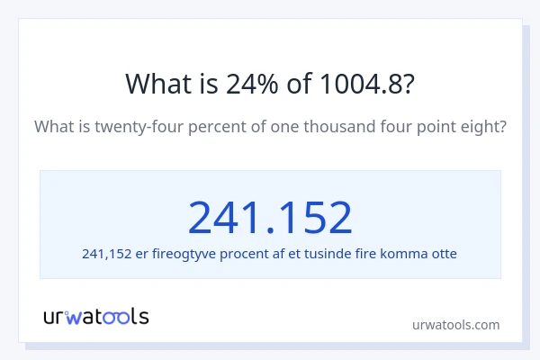 Hvad er 24% af 1004.8?