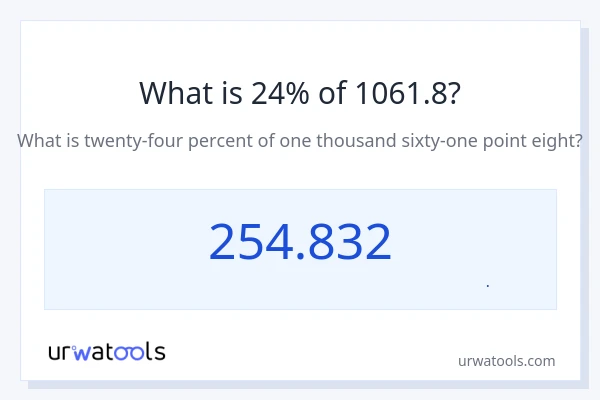 24% از 1061.8 چقدر است؟