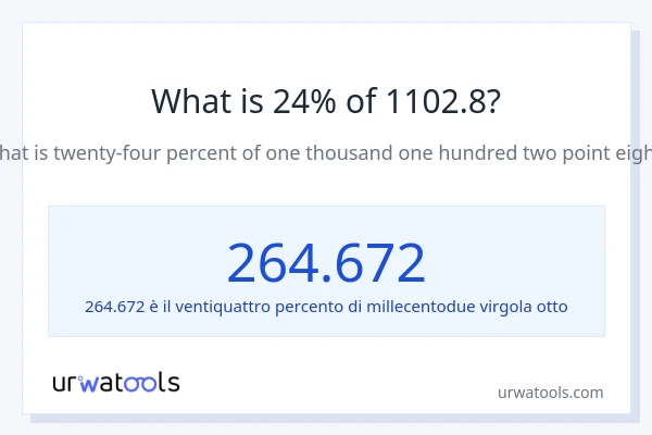 Qual è il 24% di 1102.8?