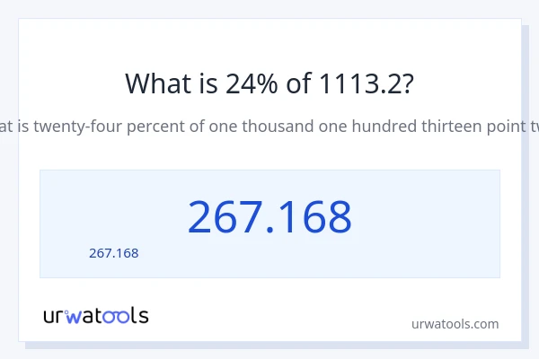 24% ของ 1113.2 คือเท่าไร?