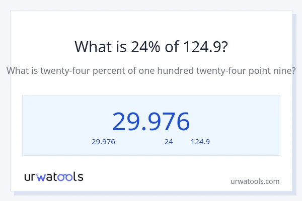 24% ของ 124.9 คือเท่าไร?