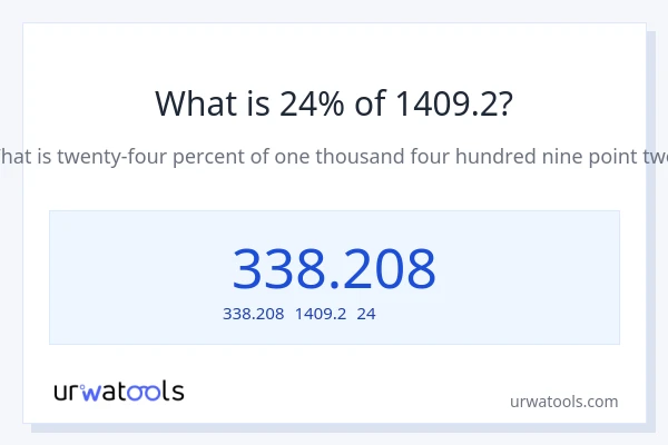 1409.2の24%は何ですか?