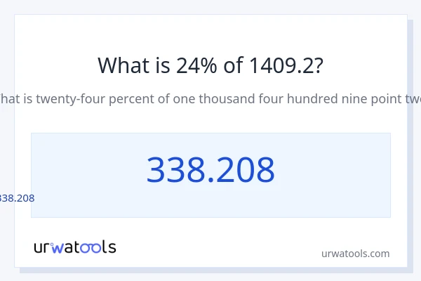 1409.2 లో 24% ఎంత?