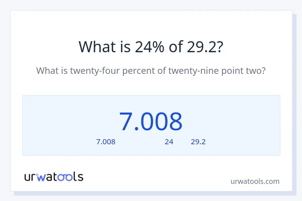 24% ของ 29.2 คือเท่าไร?