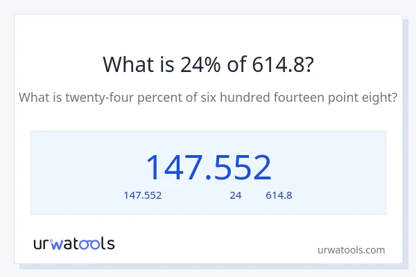 24% ของ 614.8 คือเท่าไร?