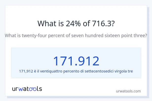 Qual è il 24% di 716.3?