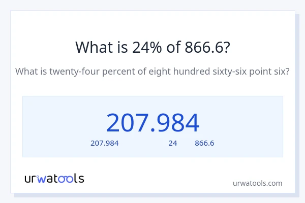 24% ของ 866.6 คือเท่าไร?