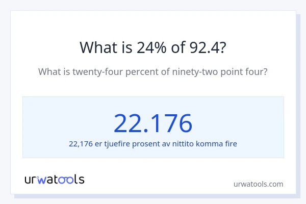 Hva er 24% av 92.4?