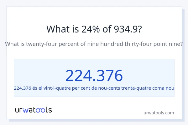Quin és l'24% de 934.9?