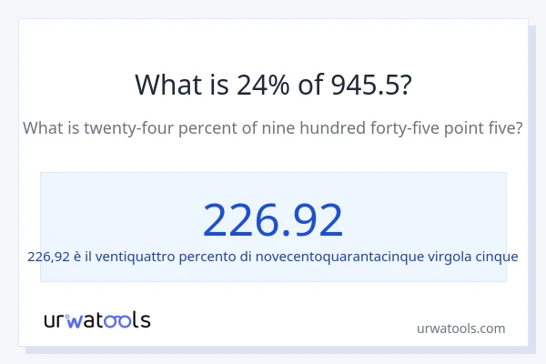 Qual è il 24% di 945.5?