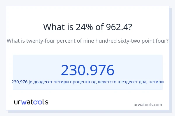 Колико је 24% од 962.4?