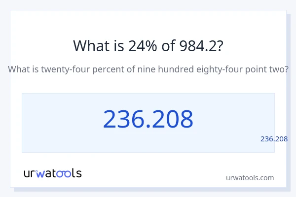 מה זה 24% מתוך 984.2?