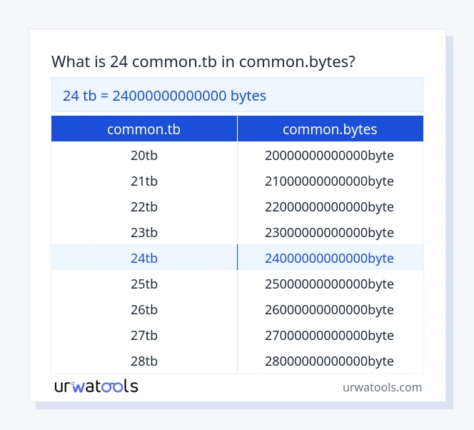 24 common.tb til common.bytes tabell