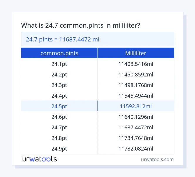 24.7 common.pints bis milliliter Tabelle